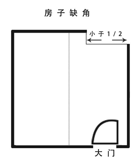 缺角意思|【缺角意思】房子缺角意思大揭密：你家缺角了嗎？當心這些潛在。